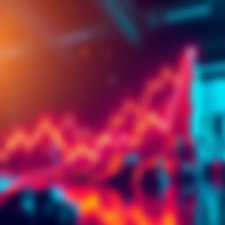 Chart showing ALGO price trends in a bull market with upward movement and investor interest.