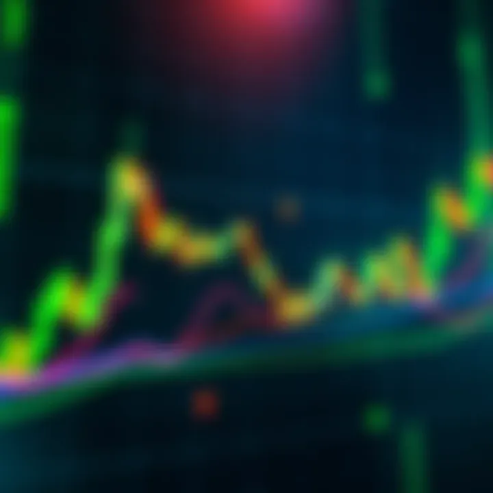 A chart showing a brief rally in Amp's price with green candles amidst a bearish market trend