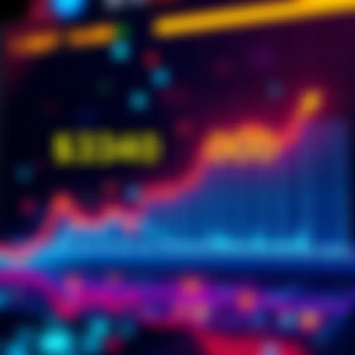 A line graph showing Bitcoin's price trending upward towards $340,000, with historical gains marked along the curve