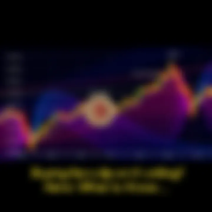 A graph showing Bitcoin's fluctuating price, highlighting potential support levels and recent trends, with a focus on a dip and discussions about buying opportunities.