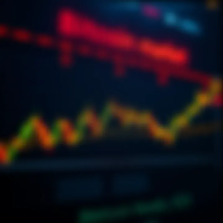 A graph showing Bitcoin prices with bearish trends and warning signs, representing market instability.