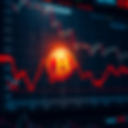 A graph showing a sharp decline in Bitcoin prices with a fear index indicator at 15
