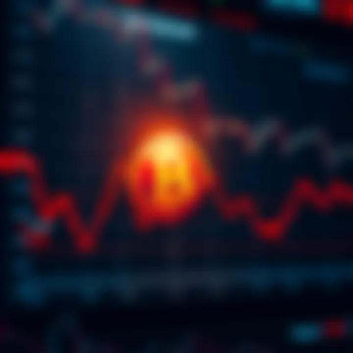 Bitcoin Market Downturn A graph showing a sharp decline in Bitcoin prices with a fear index indicator at 15