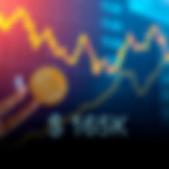 Graph showing Bitcoin price reaching $165K with gold chart in the background
