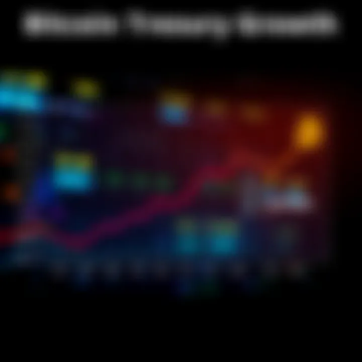 A chart showing the rise in Bitcoin investments by various companies, indicating increased institutional interest.
