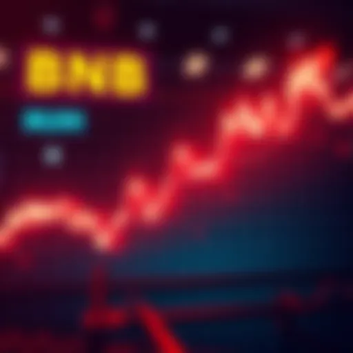 A line graph illustrating BNB's rise to $1,111 amidst increased user activity