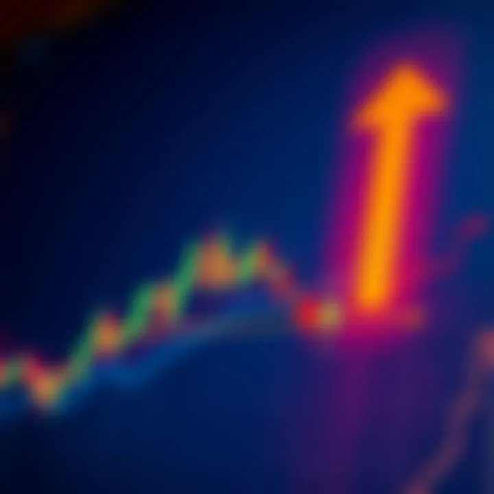 A chart illustrating a strong bullish breakout trend with upward arrows and a retest signal