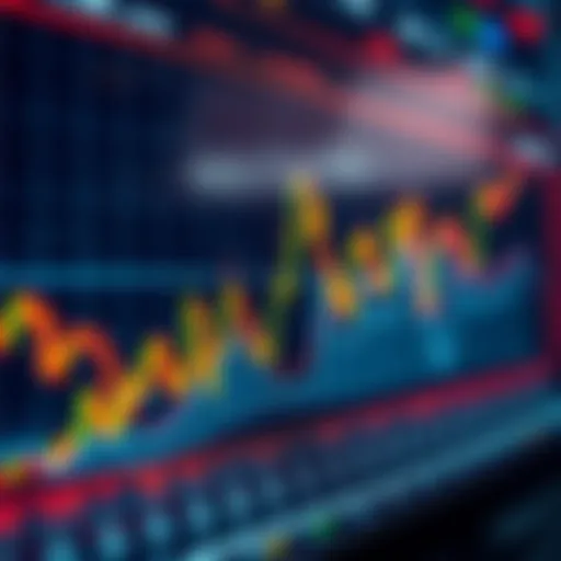 A financial chart displaying various magic lines used in technical analysis to predict market trends.