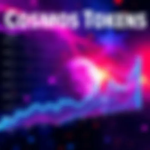 Graph showing the price prediction trends for Cosmos tokens like Stride, DVPN, and Osmosis