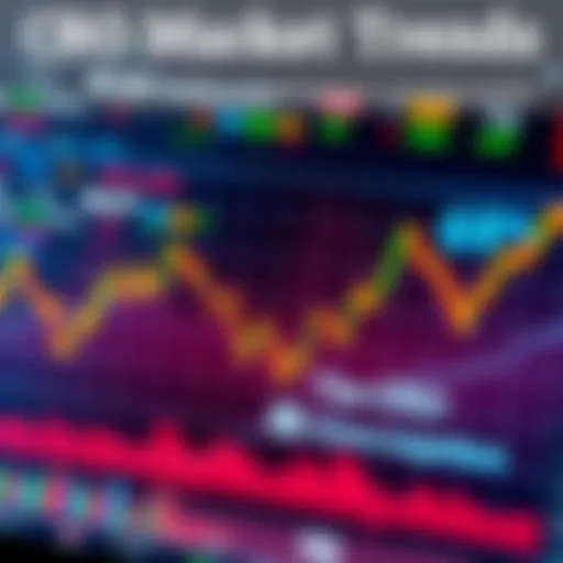 A chart showing the price movement of CRO with two potential scenarios: one rising and one declining, set against a backdrop of market indicators.