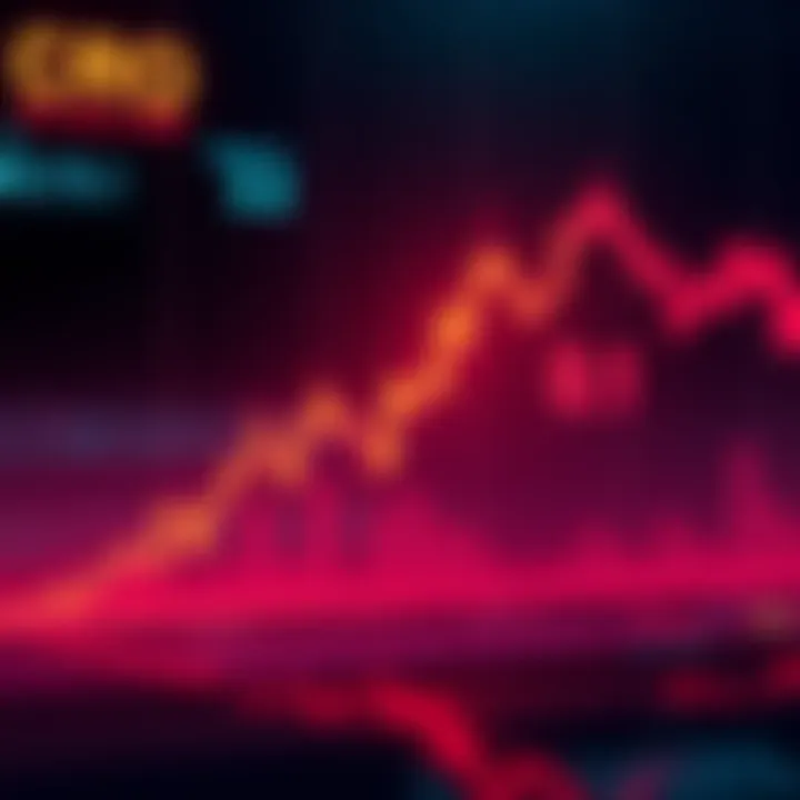 A price chart showing the decline of CRO to 0.1, with red indicators signaling a drop