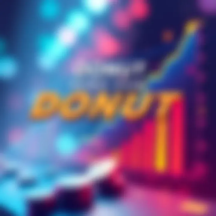 Graph showing minting of DONUT tokens and website upgrades with community engagement highlighted