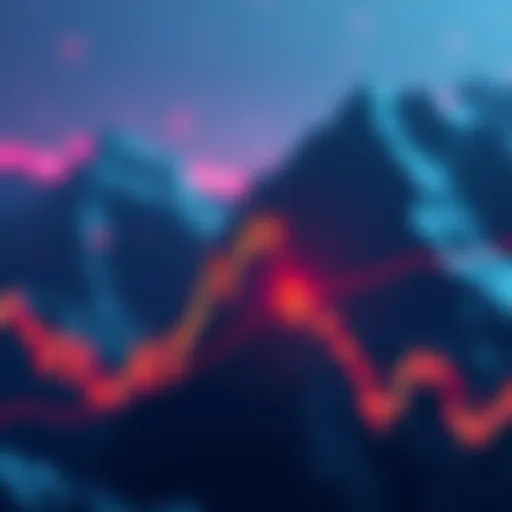 Chart showing a higher low formation in Ethereum's price trend, with key levels marked for analysis.