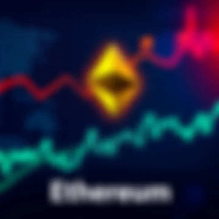 A chart showing Ethereum price trends with rising and dipping arrows, indicating investment timings.