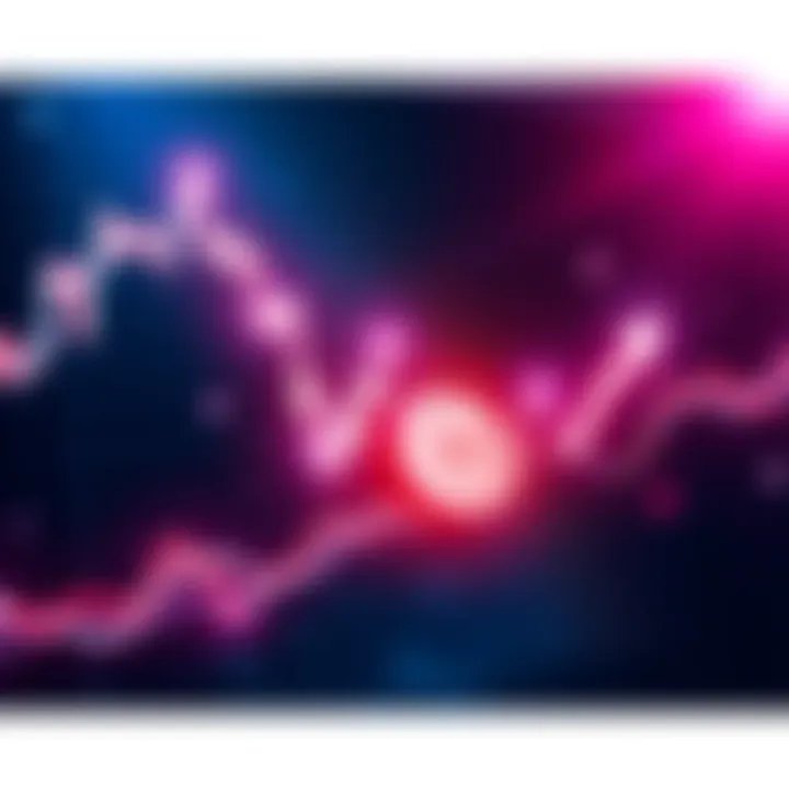 Graph showing Ethereum price rising towards $3,000 with a bullish trend