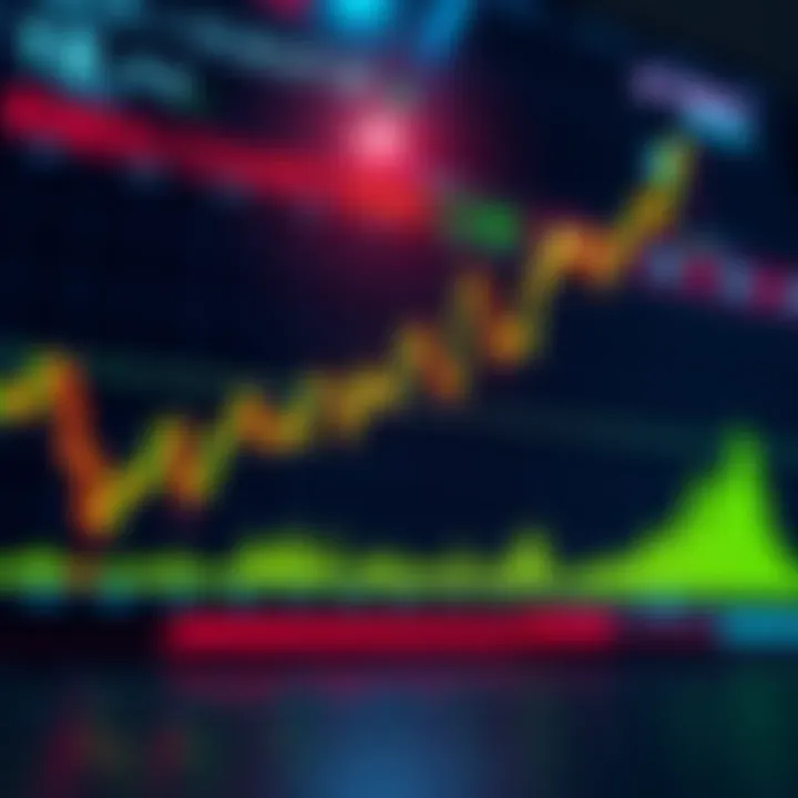 Kendu trading chart displaying a bullish breakout signal with upward trends and indicators
