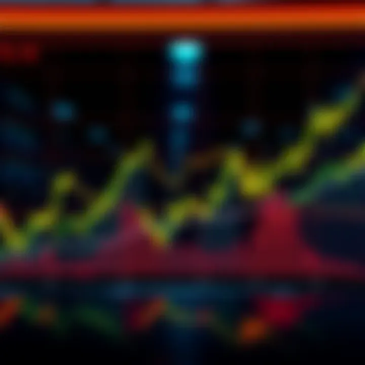 Graph showing a sharp increase in market activity, indicating a rise to all-time highs