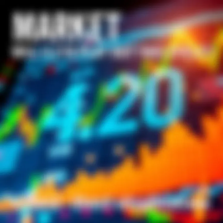 Graphic representation of market trends and speculation about 4.20's influence this cycle