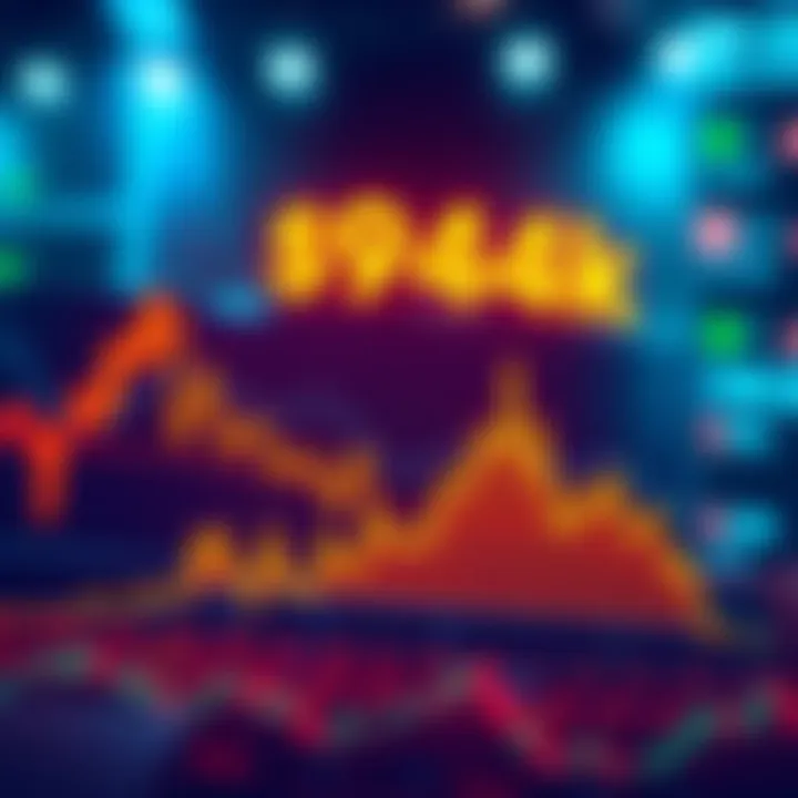 A financial market chart highlighting the $94,000 support level with upward and downward trends.