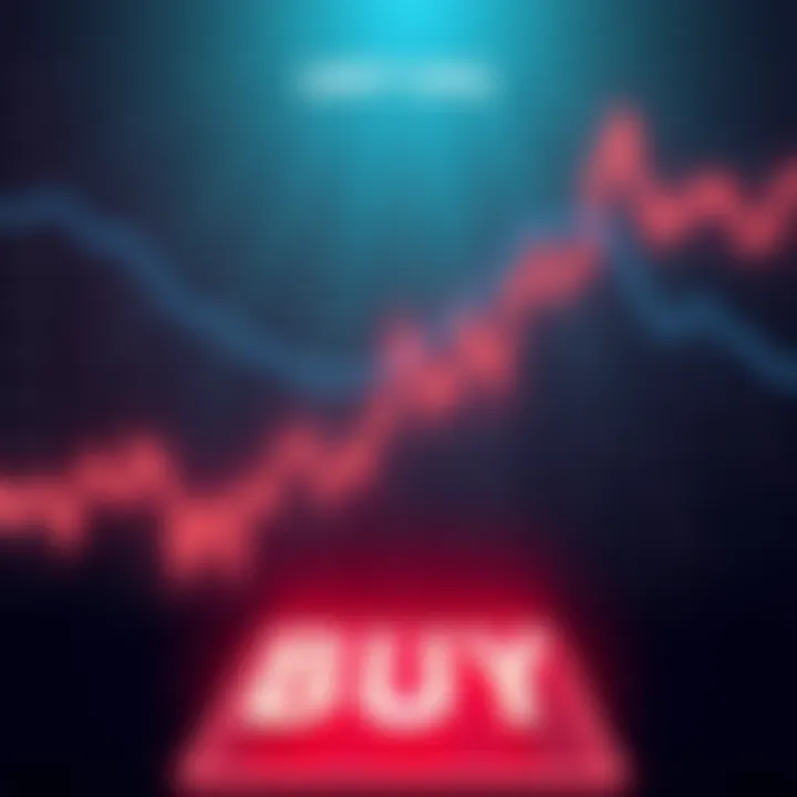 A stock chart showing a downward trend with a bold 'Buy' signal at the bottom