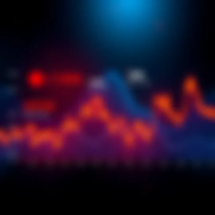 A graph contrasting small gains of 1k with significant milestones like 150k and 200k, highlighting the focus on bigger achievements in market highs.