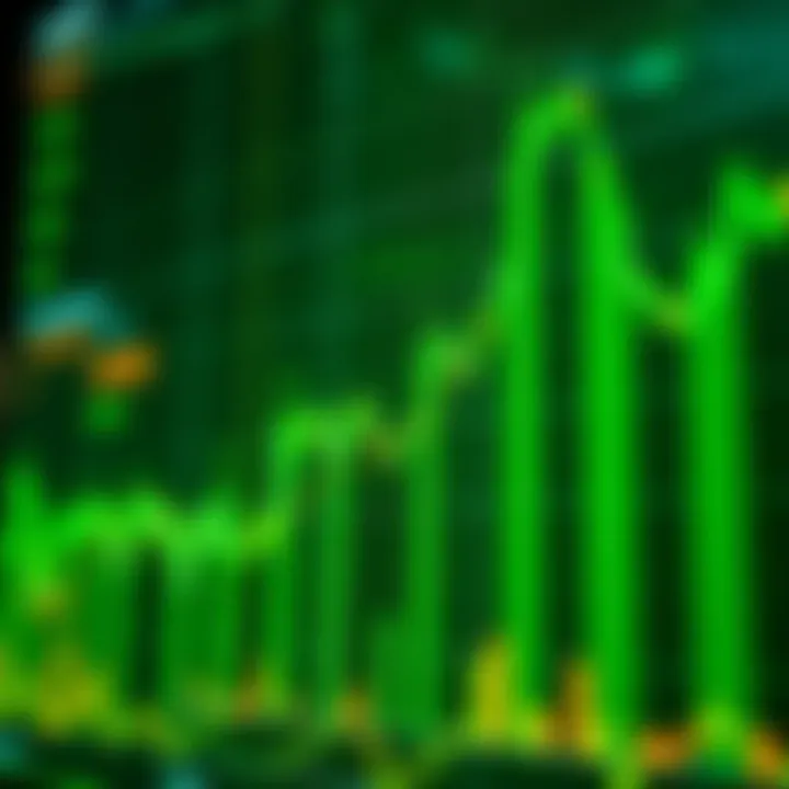 A stock market chart showing green candles rising, symbolizing renewed optimism in various sectors amid global tensions.
