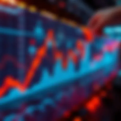 Graph showing sharp price increases in financial markets during pump events with arrows indicating investor reactions
