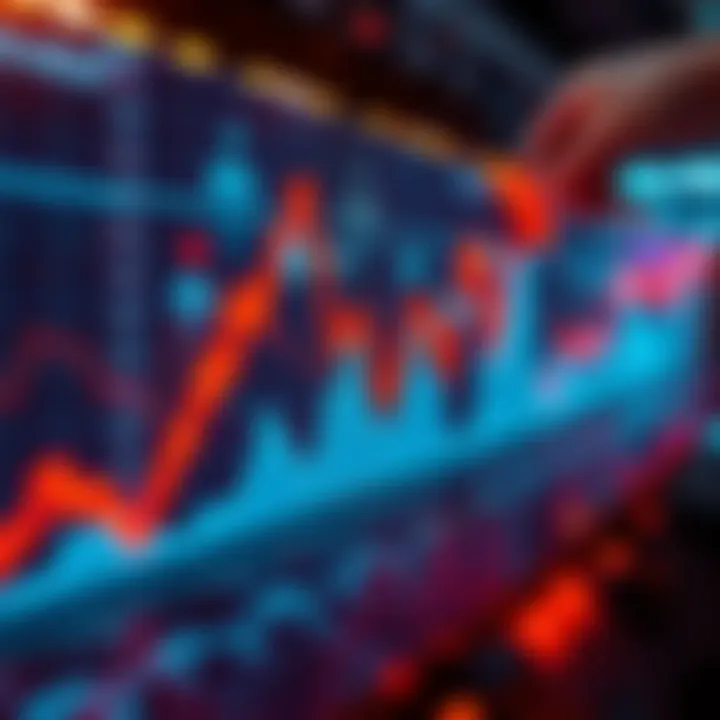 Graph showing sharp price increases in financial markets during pump events with arrows indicating investor reactions