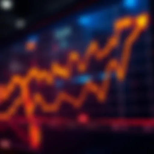 A line chart showing recent fluctuations in Near prices with highlighted dips and buying trends.