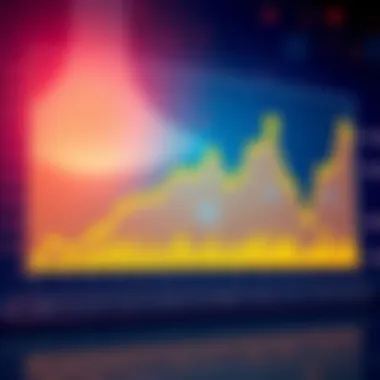 Chart showing trends and performance metrics for Polygon with upward and downward movements indicated