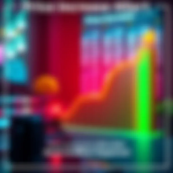 Graph showing price increase from $92,600 to $93,000 with upward trend