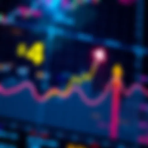 Graph showing price trends towards reaching 4 dollars with upward arrows and market indicators
