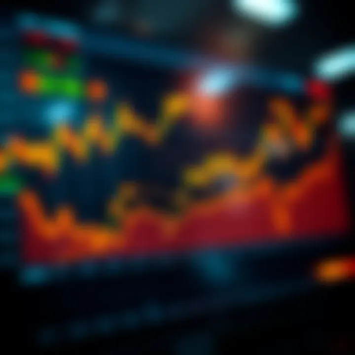 A chart showing predicted price changes over the next 90 days based on Copilot's analysis, with various tickers and trends highlighted.