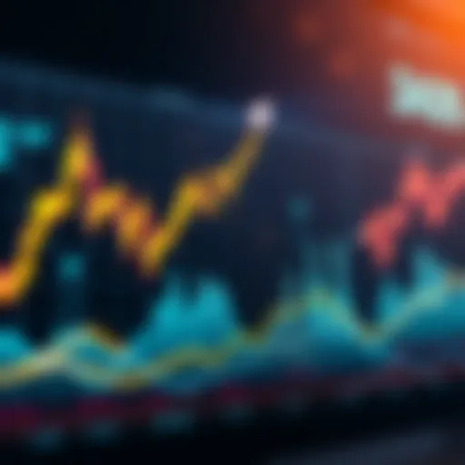 A stock chart showing an upward trend after a significant sell-off, indicating an expected price increase