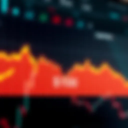 A line chart showing SOL cryptocurrency price trends with a downward trend indicator and the $100 mark highlighted.