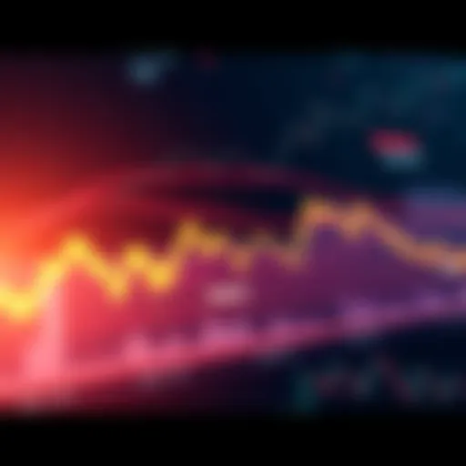 A graph showing the declining price of Solana with bullish indicators