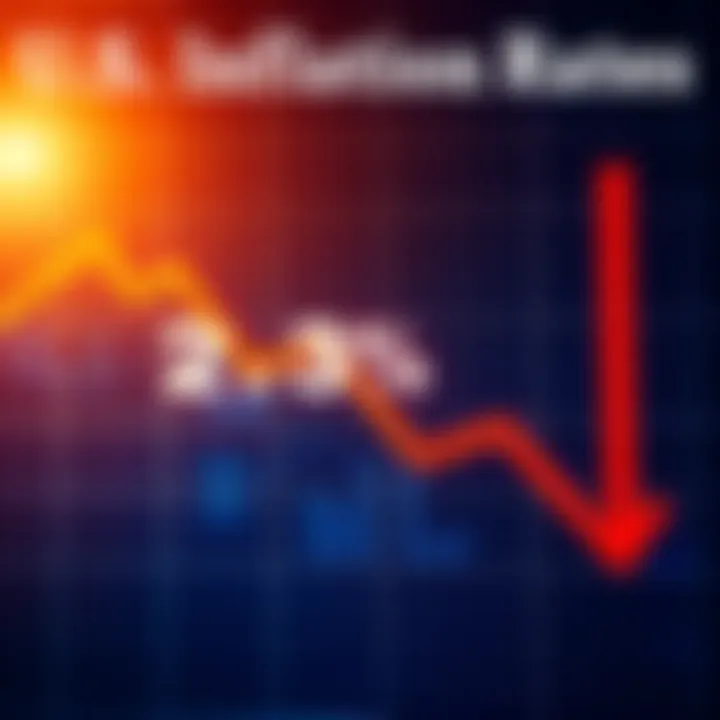 U.S. Inflation Rate Drop A graph showing the U.S. inflation rate at 2.3%, indicating a decline, with an arrow pointing downward to signify the drop.