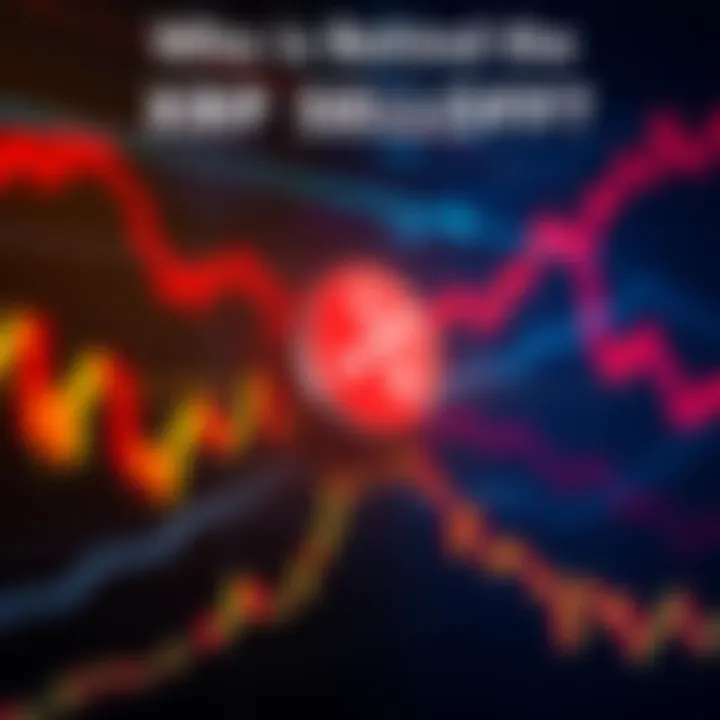 Graph showing XRP price drops with selloff indicators, reflecting market activity and investor behavior.