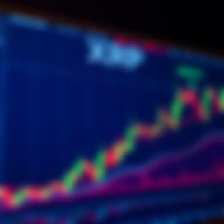 Chart showing the price movement of XRP shares with a notable profit area highlighted